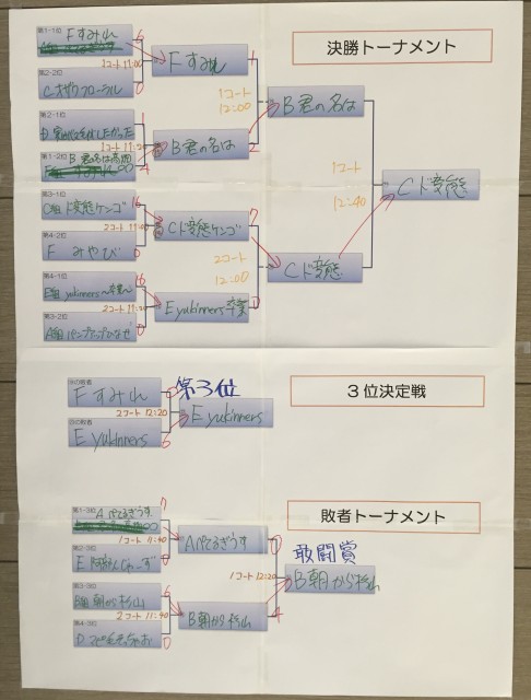 1-７