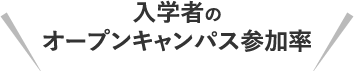 入学者のオープンキャンパス参加率