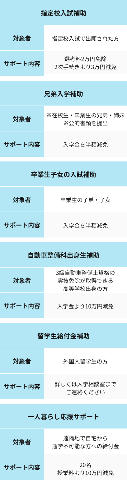 サポート制度表