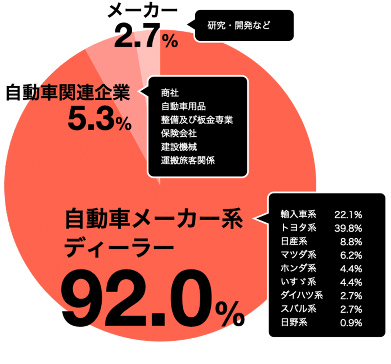 実績一覧 就職 資格 自動車整備士になるなら進路決定率100 の東京亀有にある東京自動車大学校