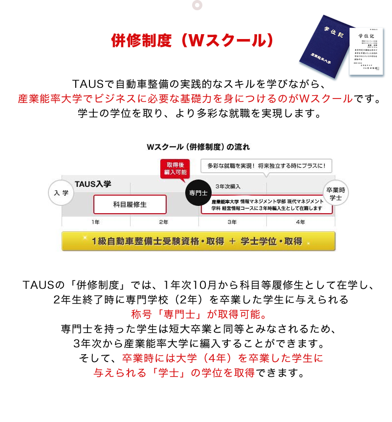TAUSで自動車整備の実践的なスキルを学びながら、産業能率大学でビジネスに必要な基礎力を身につけるのがWスクールです。学士の学位を取り、より多彩な就職を実現します。TAUSの「併修制度」では、1年次10月から科目等履修生として在学し、2年生終了時に専門学校（2年）を卒業した学生に与えられる称号「専門士」が取得可能。専門士を持った学生は短大卒業と同等とみなされるため、3年次から産業能率大学に編入することができます。そして、卒業時には大学（4年）を卒業した学生に与えられる「学士」の学位を取得できます。