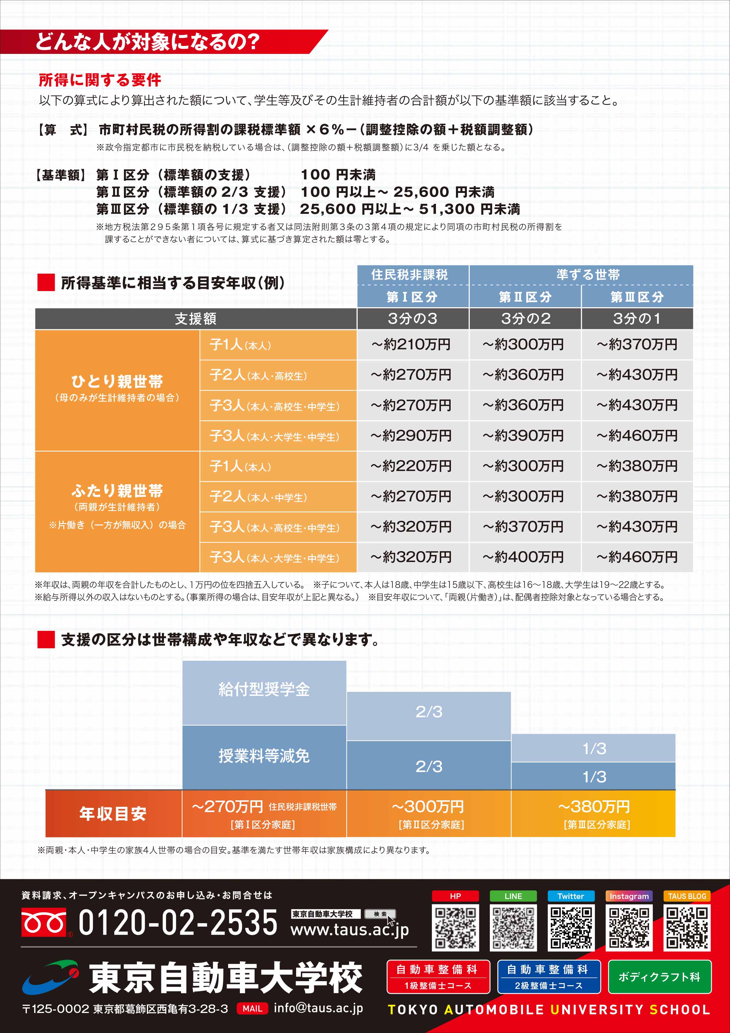 修学支援新制度